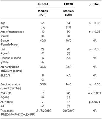 Trabecular Bone Score and Bone Quality in Systemic Lupus Erythematosus Patients